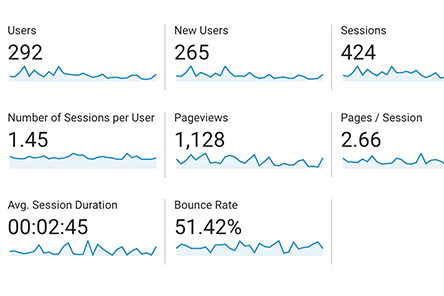 Website Bounce Rate