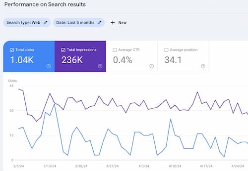 website analytics for Google Search Console