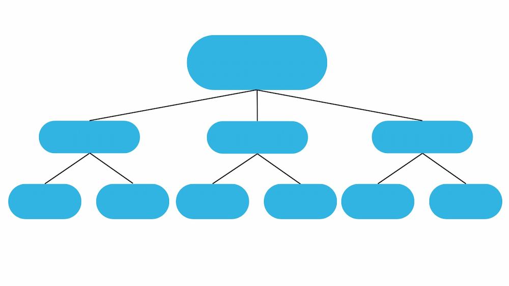 visual diagram of hierarchy