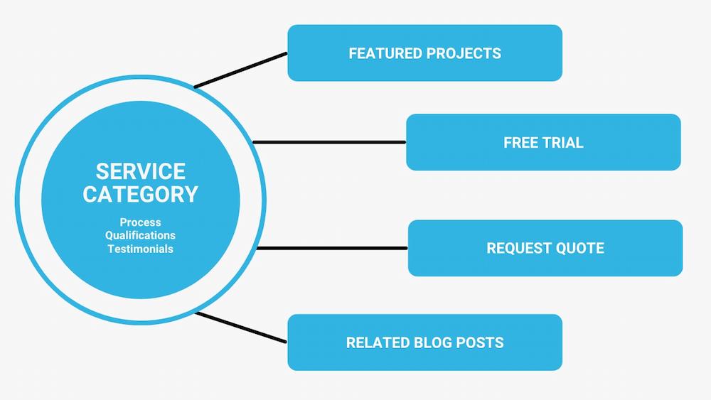 website structure diagram